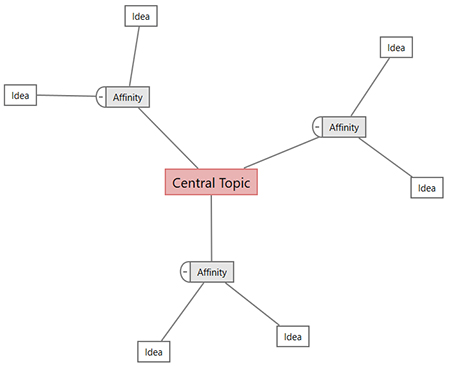 Minitab 可靠性模块图片