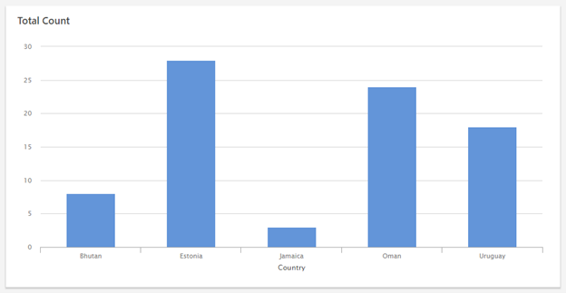 Minitab Engage 排序表和图形