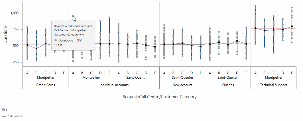 Graph Builder 中的交互式变异性图表